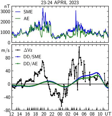 Multi-process driven unusually large equatorial perturbation electric fields during the April 2023 geomagnetic storm